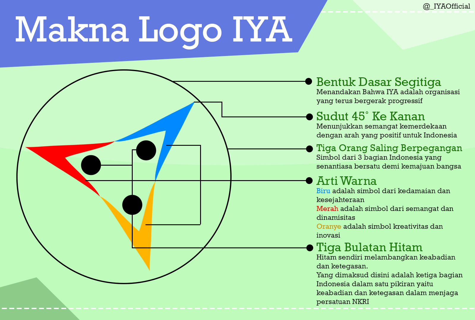 Makna Logo dari Indonesian Youth Ambassador IYA 